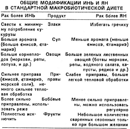 Диета После Резекции Желудка Онкология