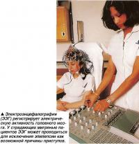 Электроэнцефалография (ЭЭГ)