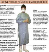 Хирург после помывки и дезинфекции