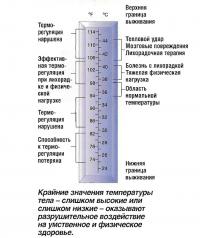 Крайние значения температуры тела