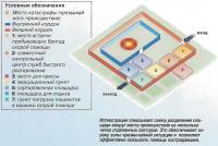 Схема разделения площади вокруг места происшествия