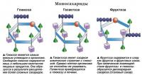 Моносахариды