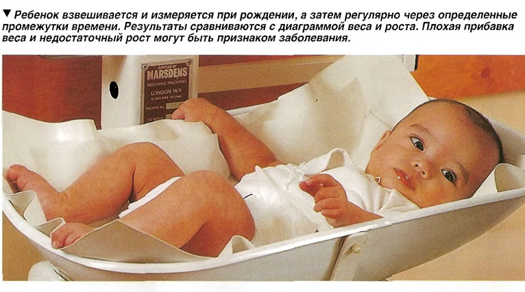 Ребенок взвешивается и измеряется при рождении